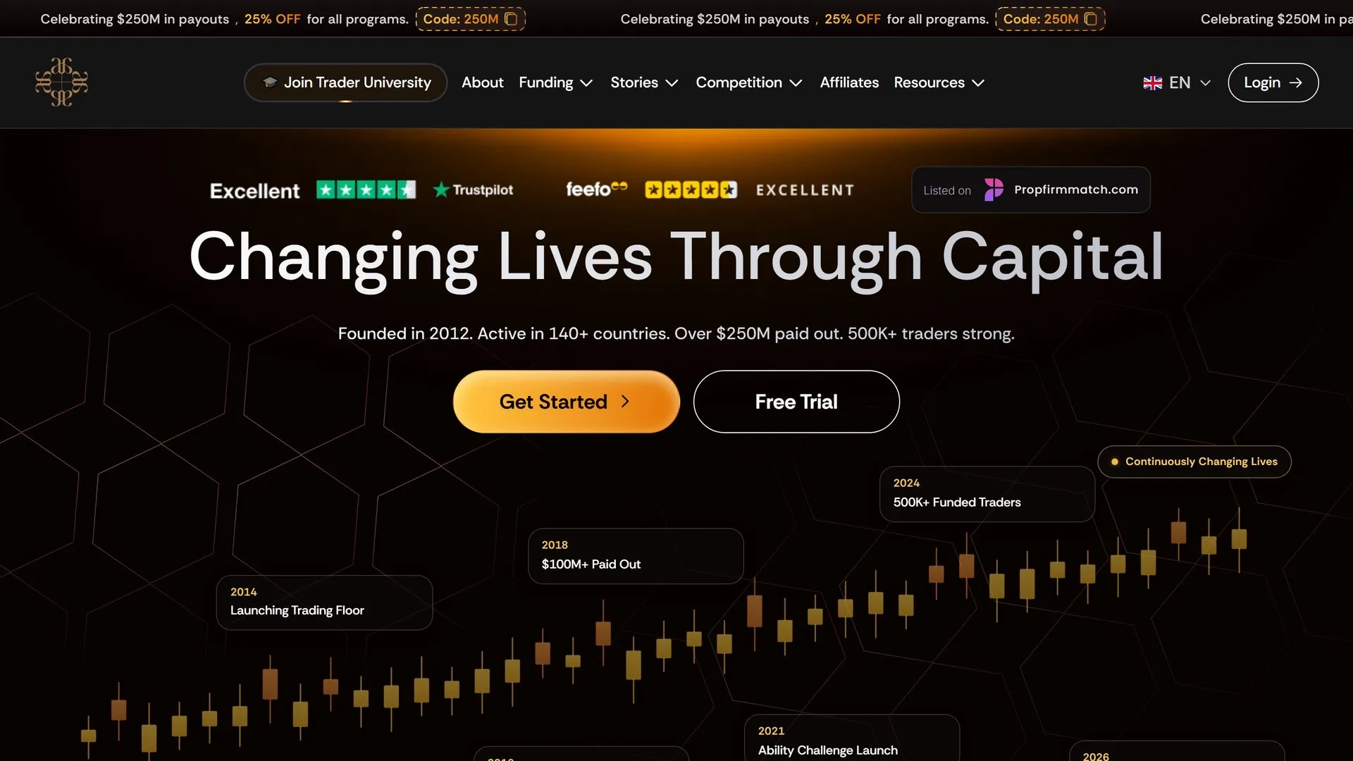 Page d'accueil du site Audacity Capital : titre « Changing Lives Through Capital », mention de 140 pays et 250 M$ verses, boutons Get Started et Free Trial, notes Trustpilot et Feefo