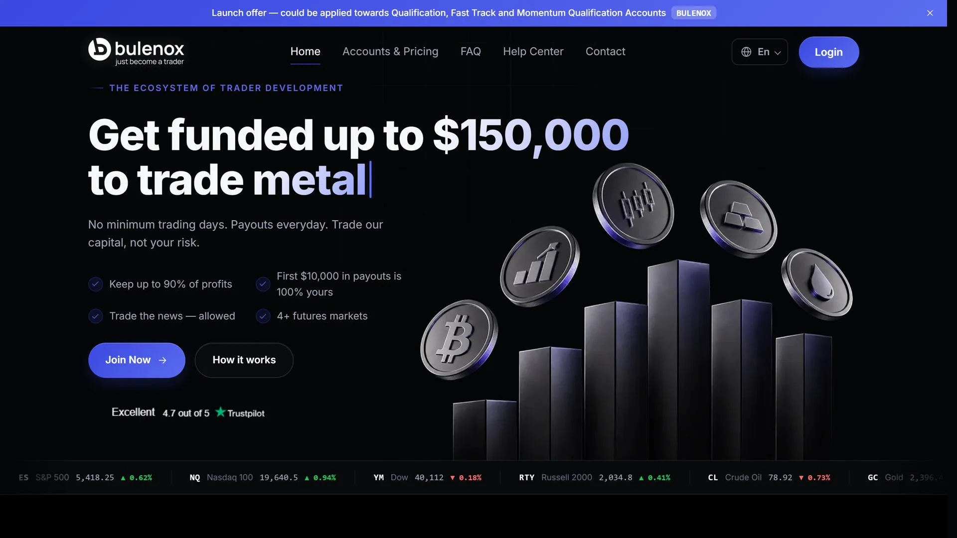 Page d'accueil du site Bulenox : titre « Get funded up to $150,000 », illustration de jetons et graphiques en volume, mention de paiements quotidiens et note Trustpilot 4,7 sur 5