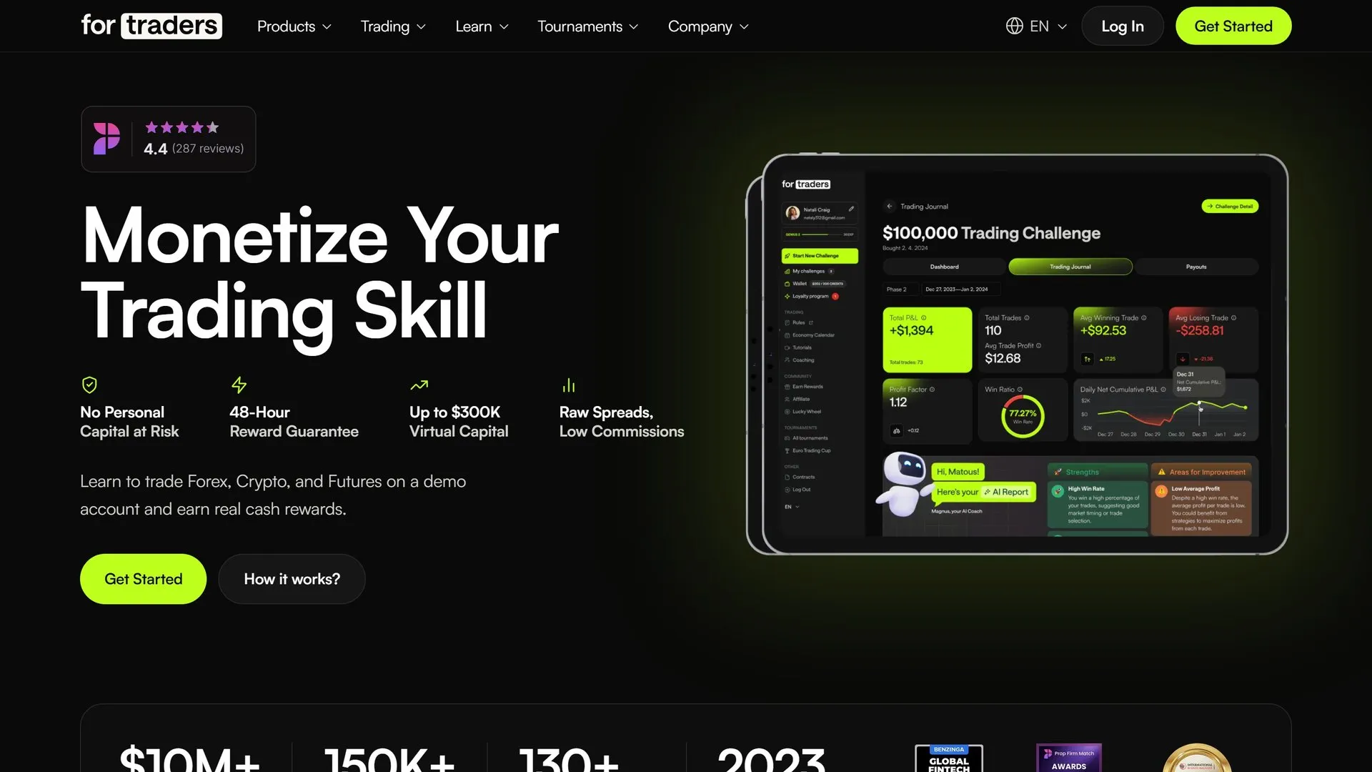 Page d'accueil du site For Traders : titre « Monetize Your Trading Skill » a cote d'une maquette de challenge a 100 000 $, arguments sur le capital virtuel et les spreads bruts