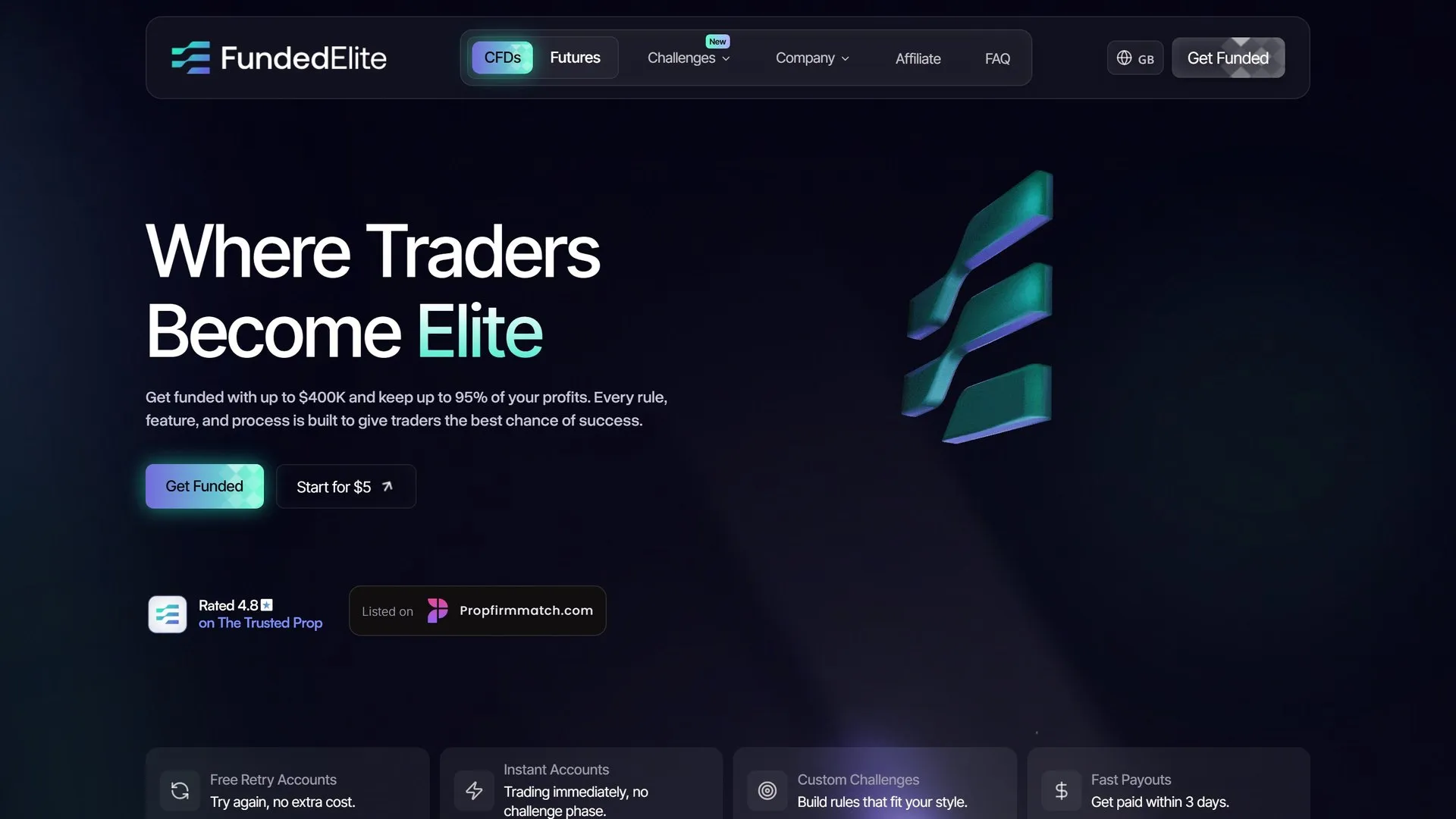 Page d'accueil du site FundedElite : titre « Where Traders Become Elite » sur fond violet, mention de 400 000 $ de capital et 95 % des profits, entree a partir de 5 $